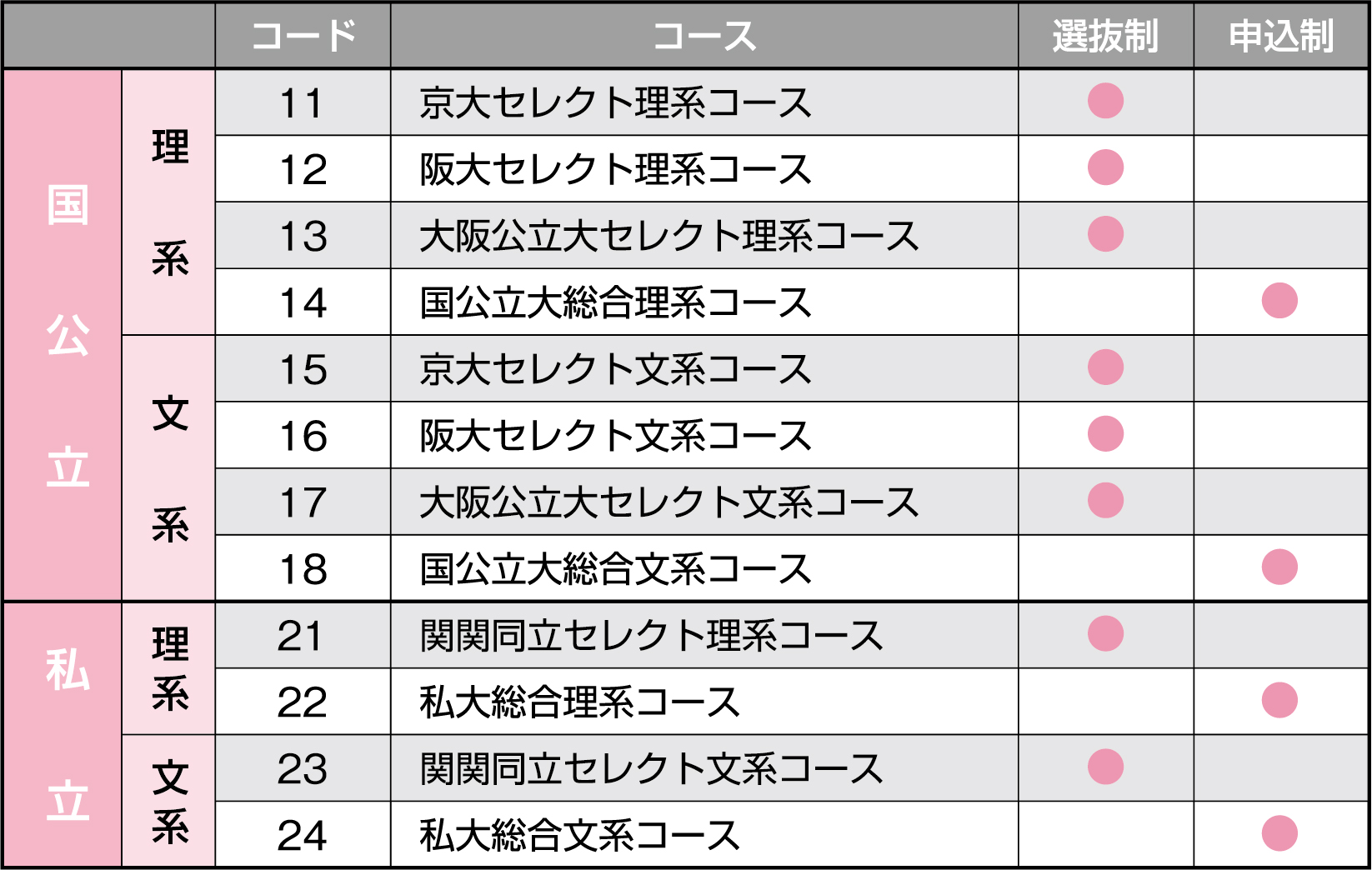 入学について 高卒クラス 夕陽丘予備校 関西の大学受験予備校 塾 大阪 天王寺