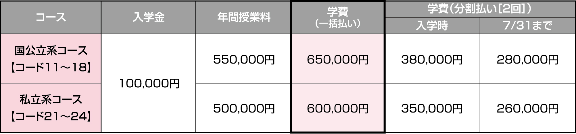 年間学費
