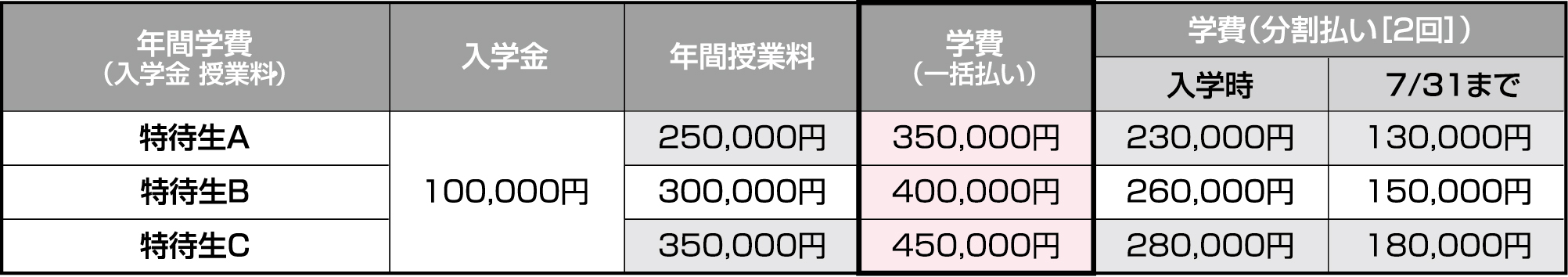 特待生学費