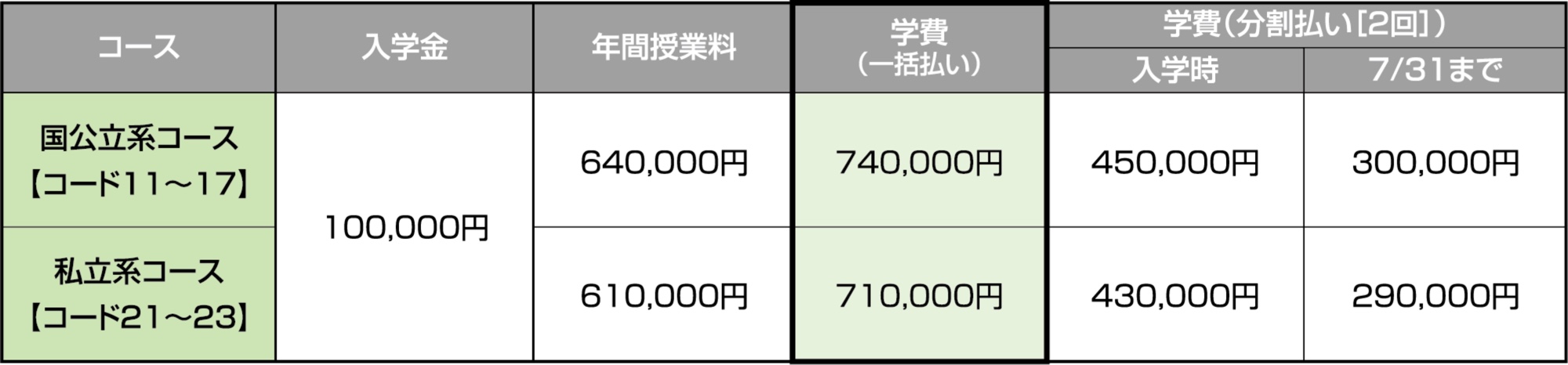 年間学費