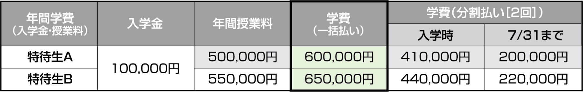 特待生学費