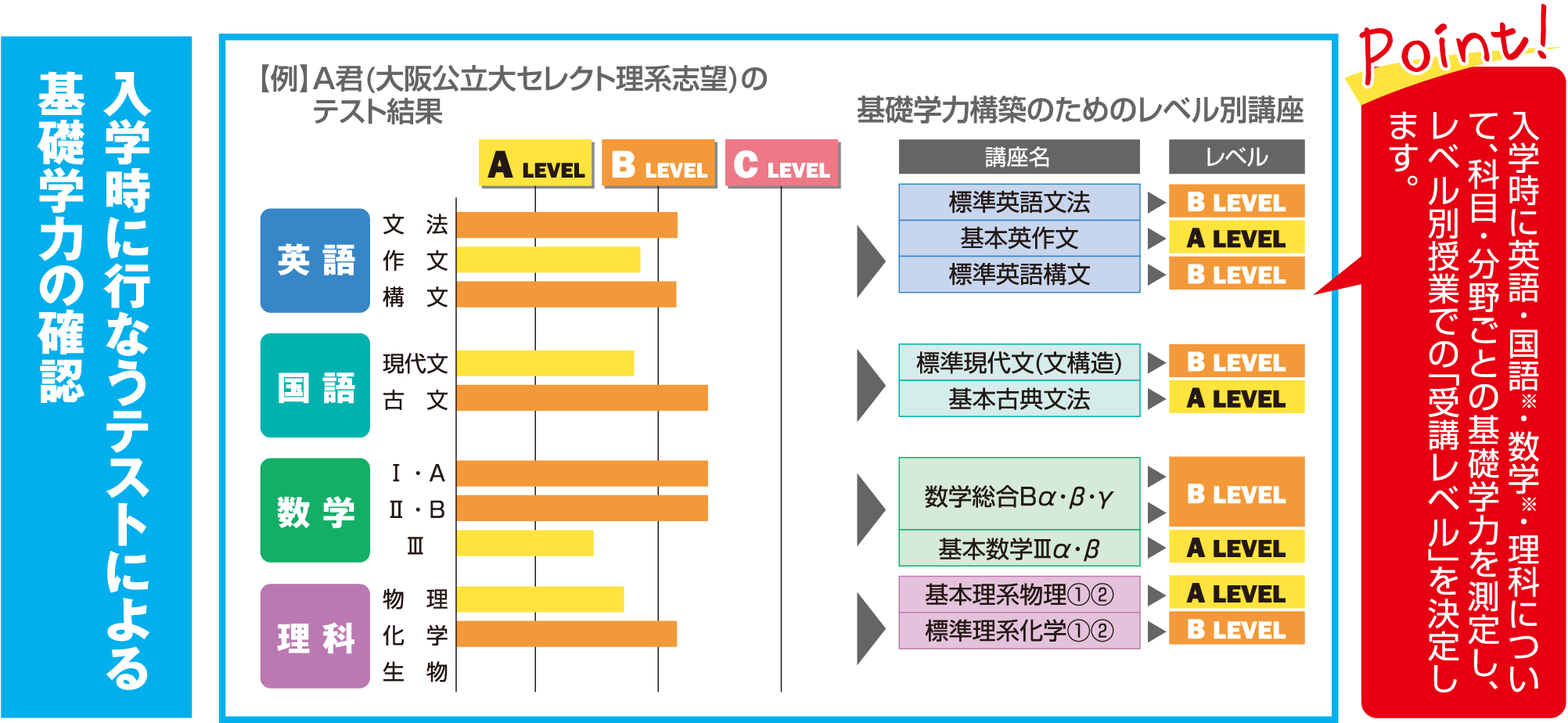 カリキュラム 高卒クラス 夕陽丘予備校 関西の大学受験予備校 塾 大阪 天王寺